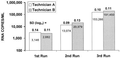 FIG. 1