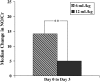 <b>Figure 1.</b>