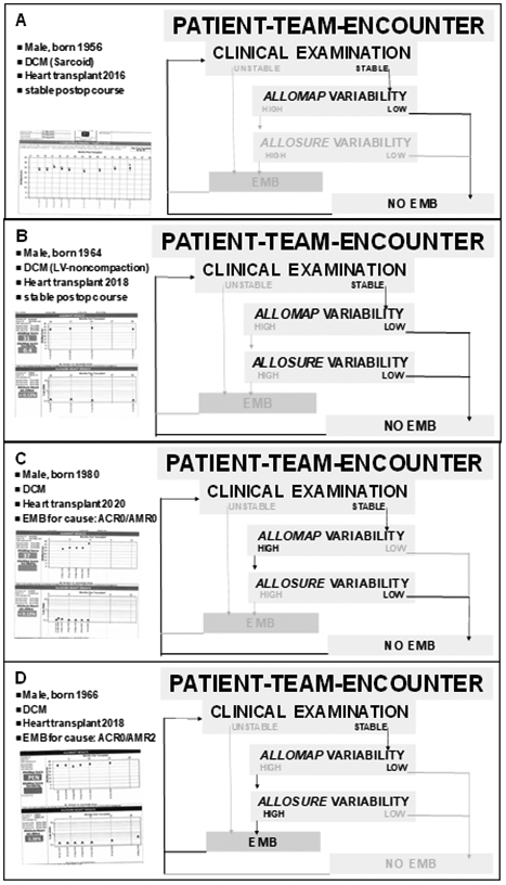 Figure 4: