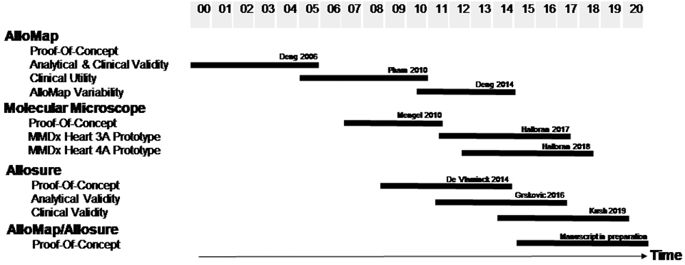 Figure 1: