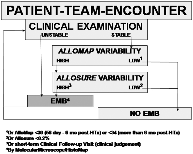 Figure 3: