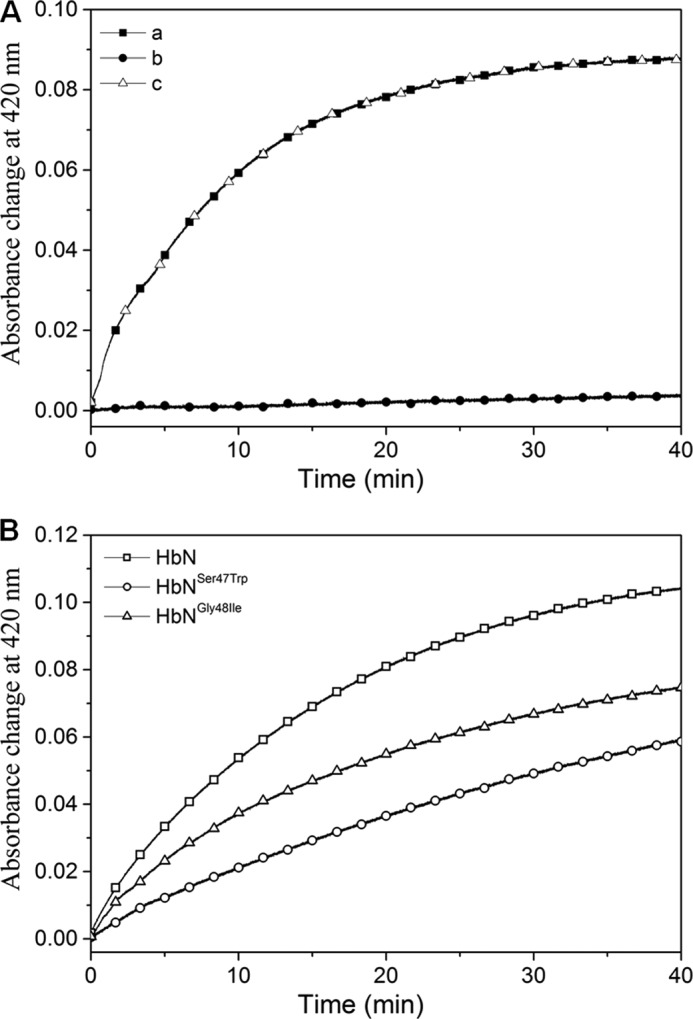 FIGURE 7.