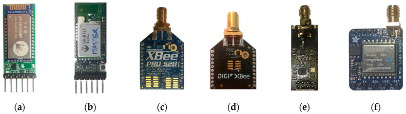 Figure 7