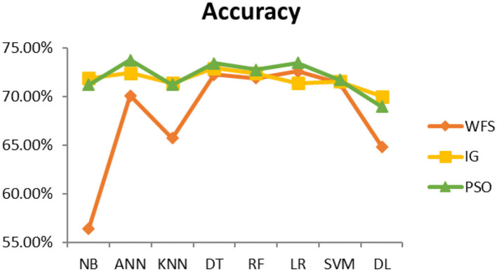 Figure 10