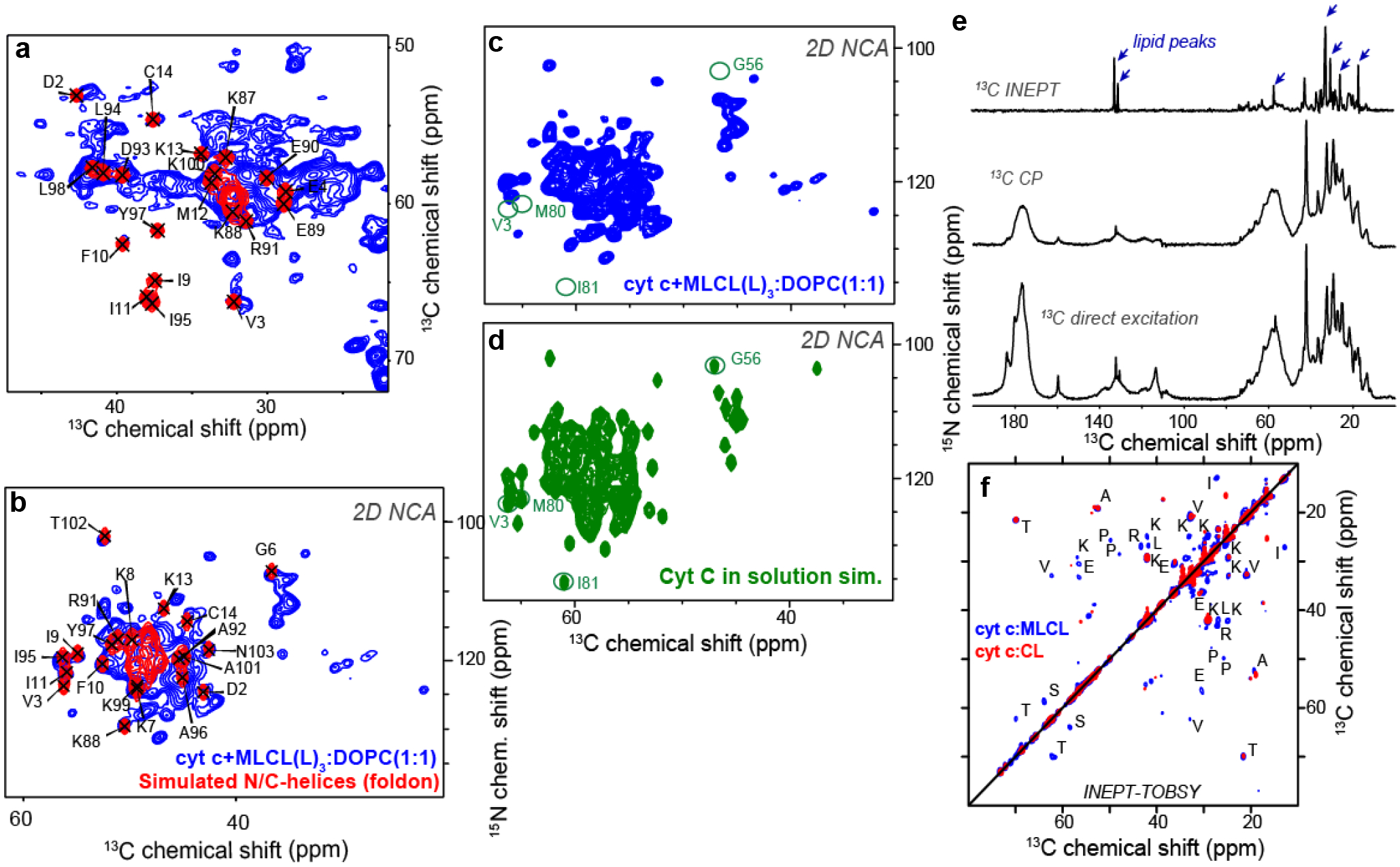 Extended Data Fig. 1