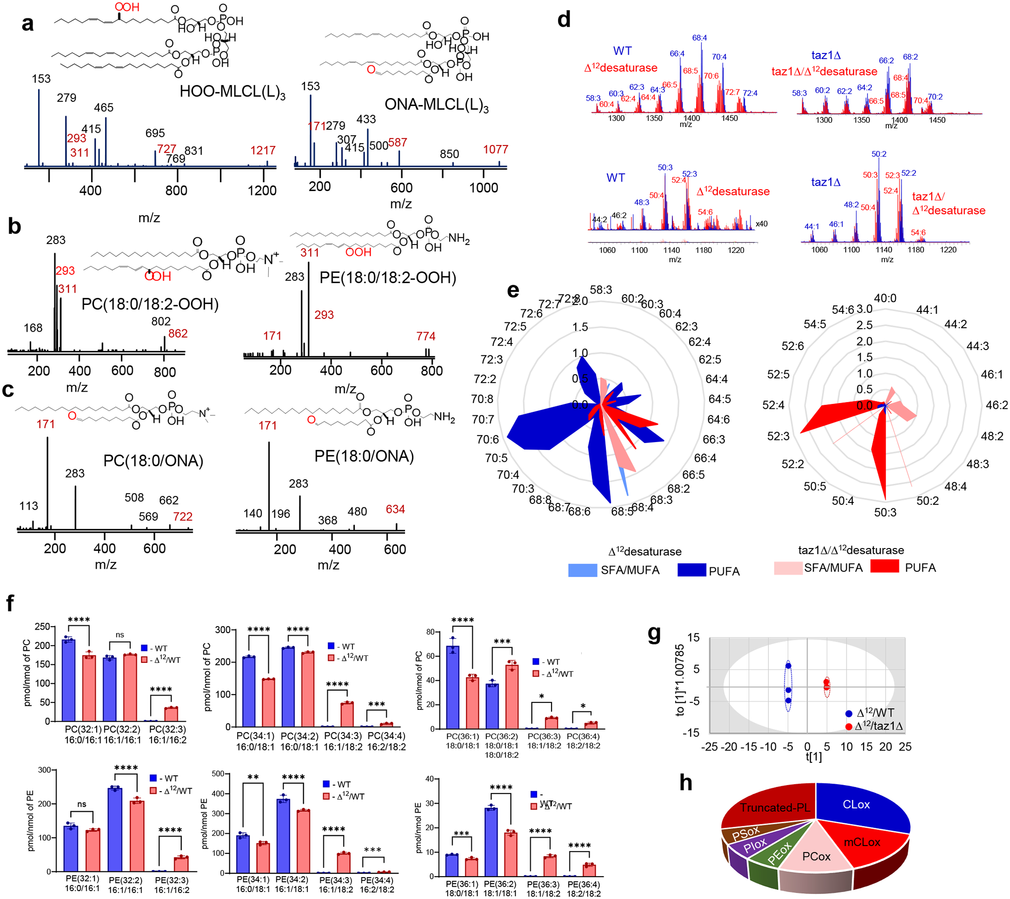 Extended Data Fig. 4