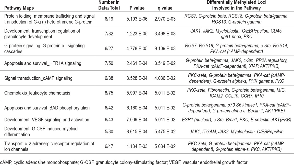 graphic file with name aasm.39.4.743.t02.jpg