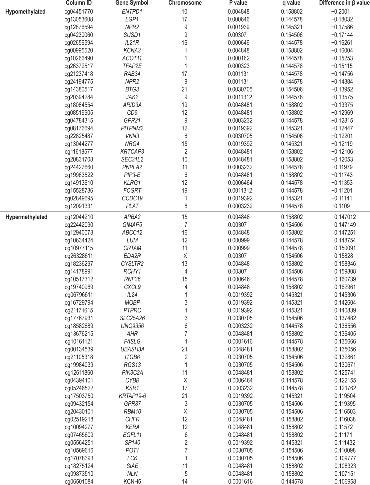 graphic file with name aasm.39.4.743.t03.jpg