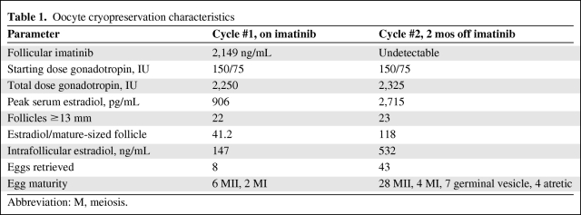 graphic file with name onc01011-0896-t01.jpg