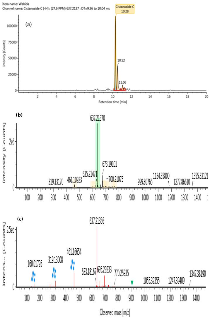 Figure 7