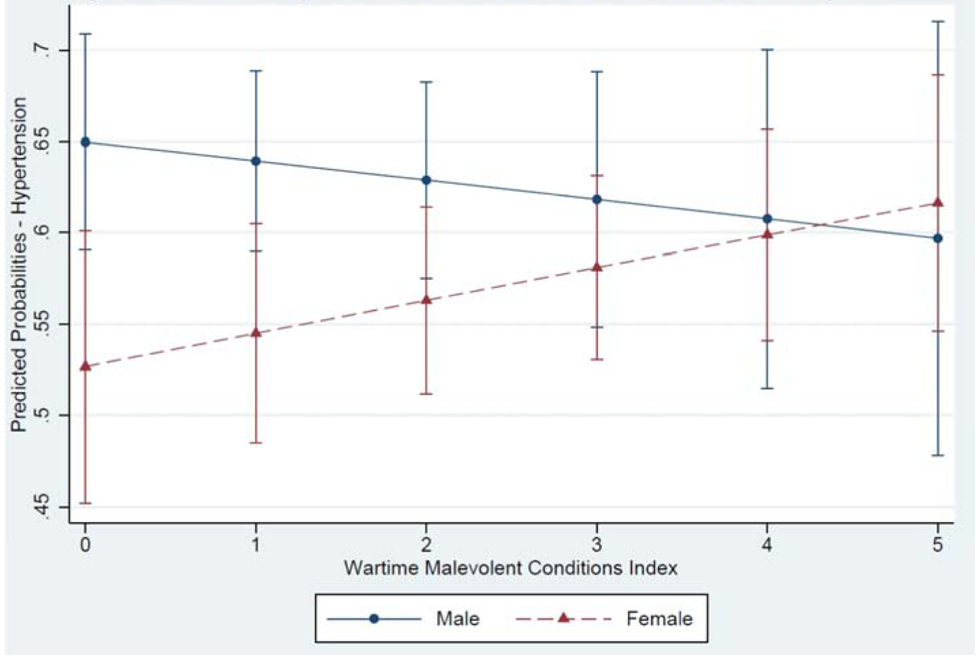 Figure 2B.