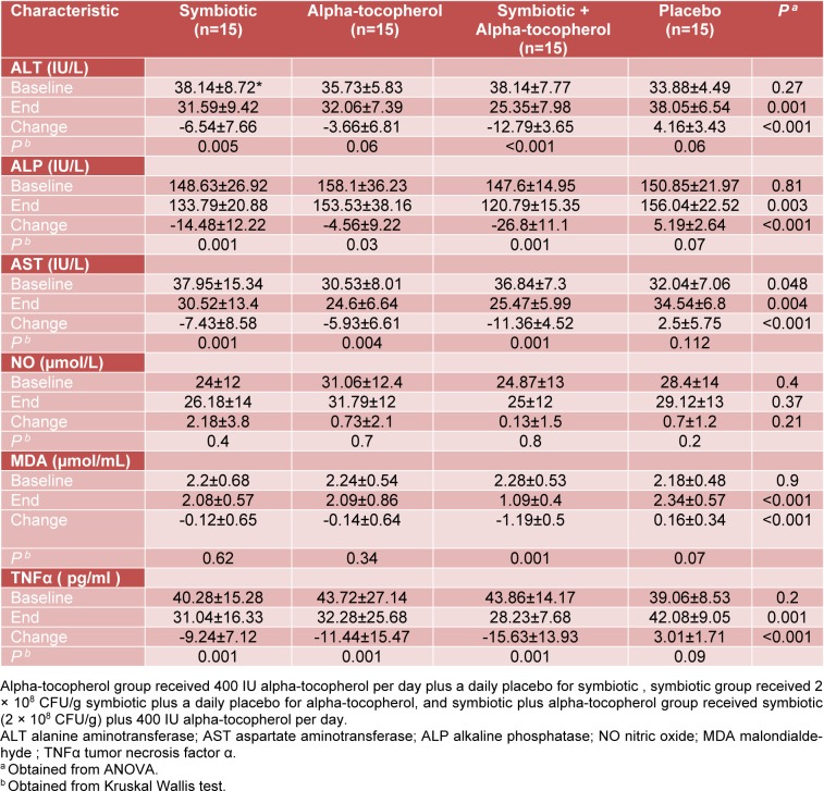 Table 3