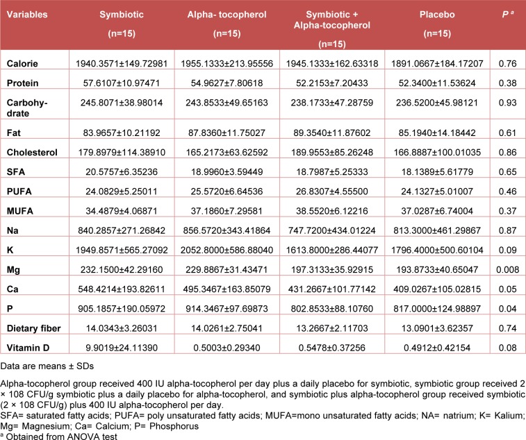 Table 2