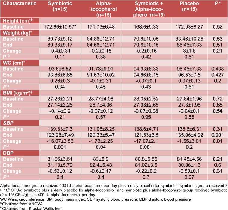 Table 1