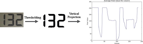 Figure 3.