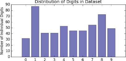 Figure 5.