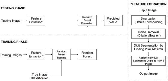 Figure 2.