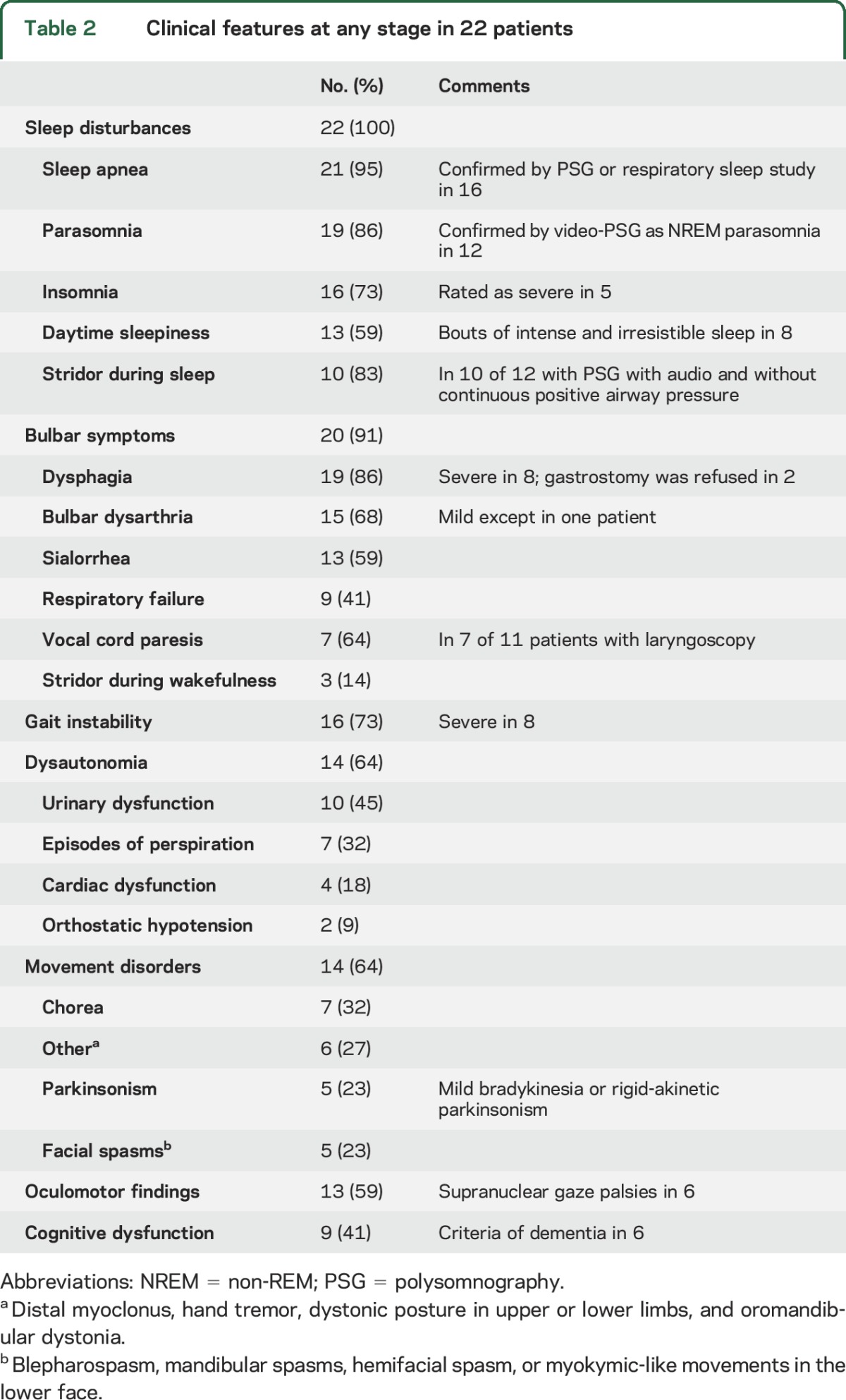 graphic file with name NEUROLOGY2016763748TT2.jpg