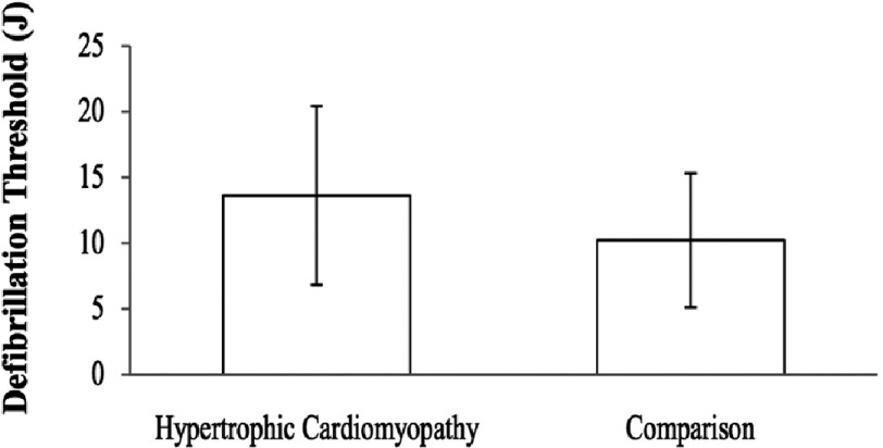 Figure 13.