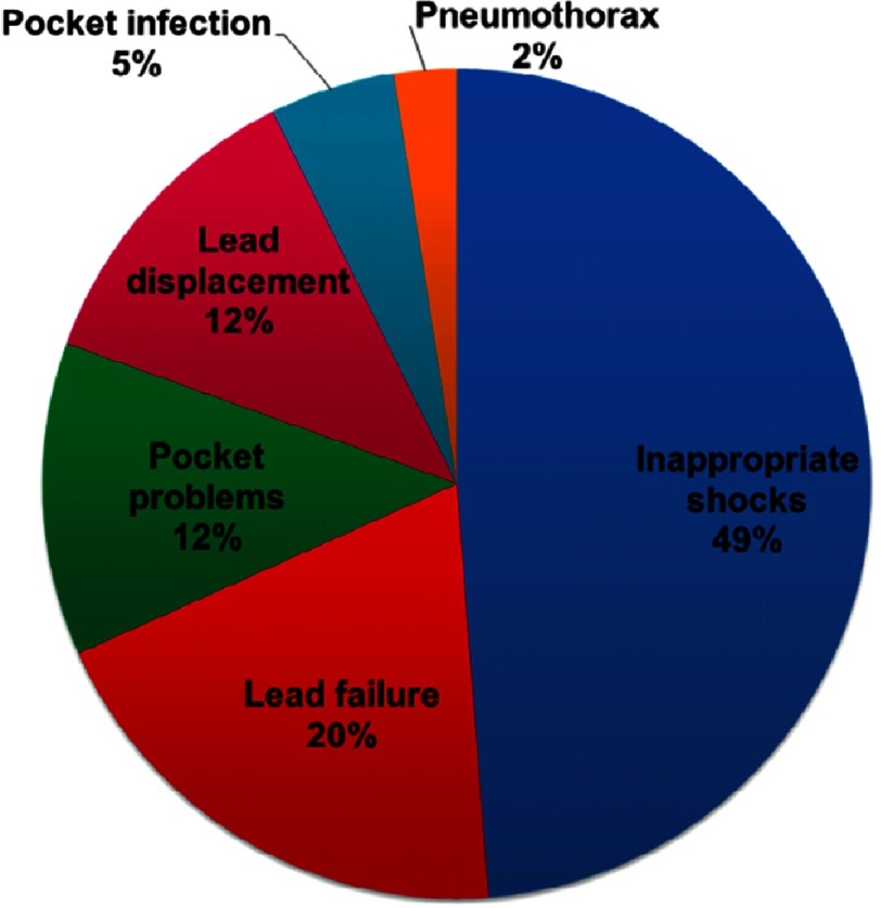 Figure 16.