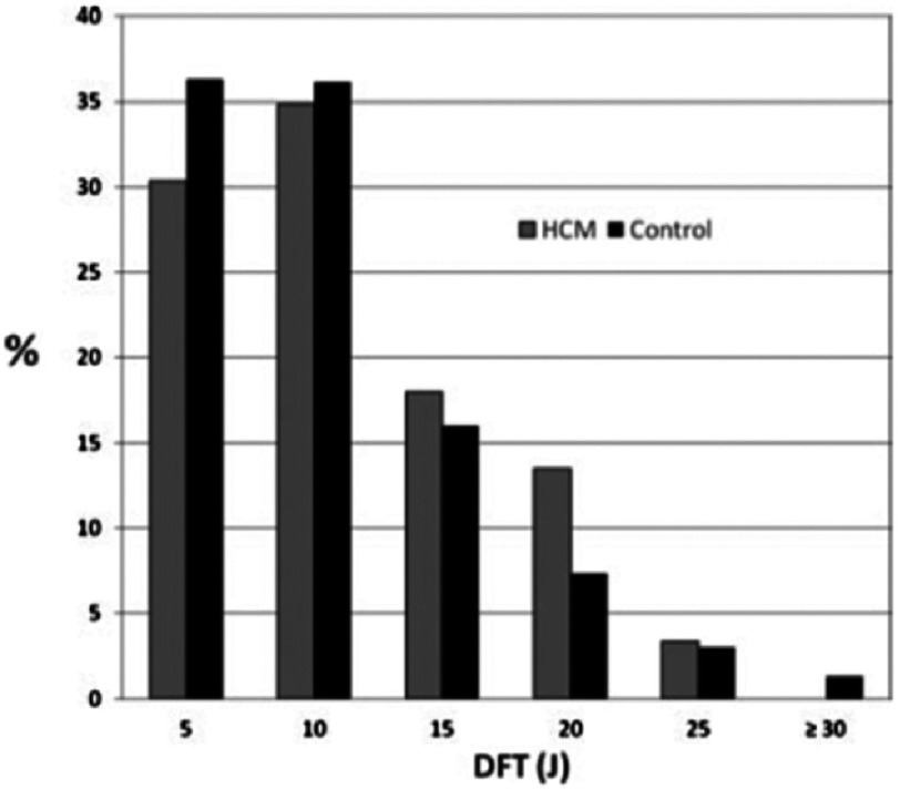 Figure 14.