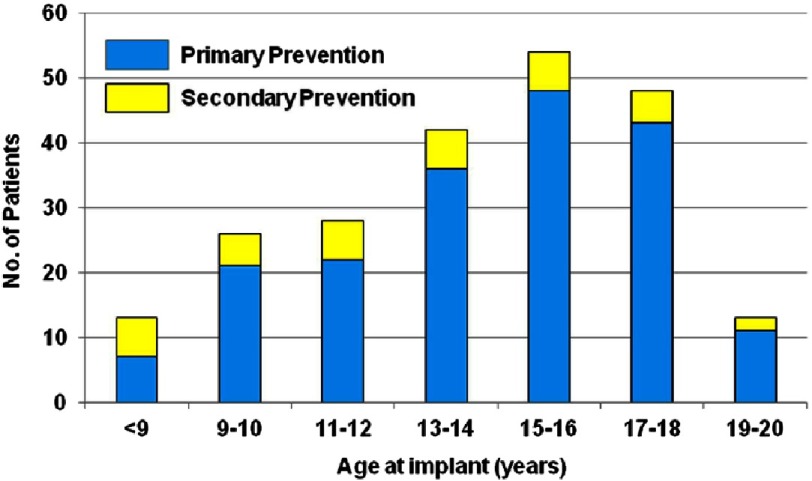 Figure 10.