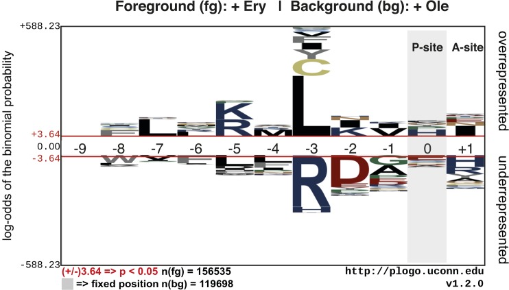 Figure S12.