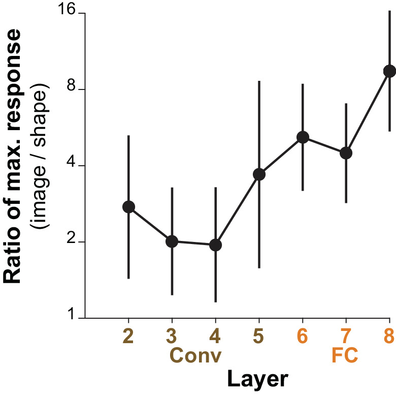 Figure 13.