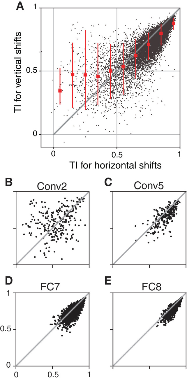 Figure 7—figure supplement 1.