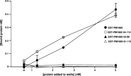 FIG. 9.