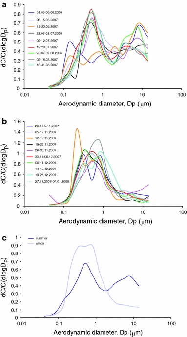 Fig. 2