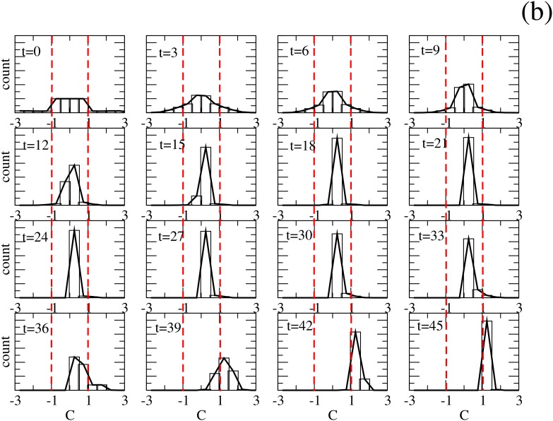 Fig 5