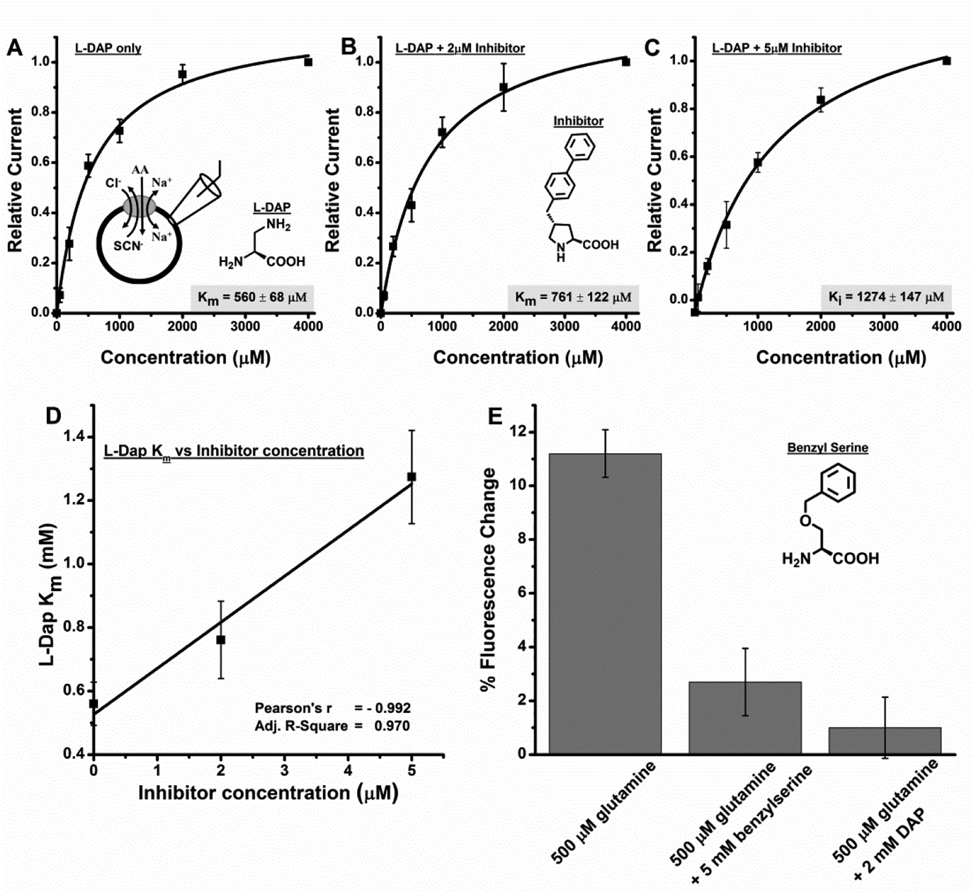 Figure 4: