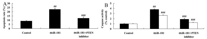 Figure 12.