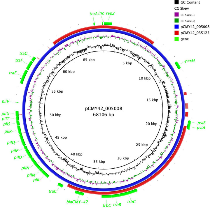 FIG 3