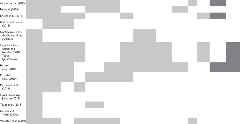 graphic file with name 10.1177_10901981211025471-img2.jpg