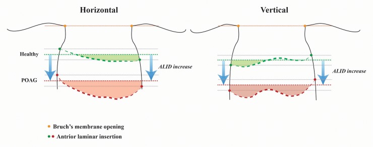 Fig 5