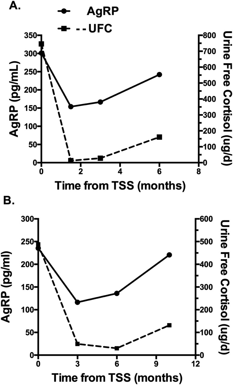 Figure 6.