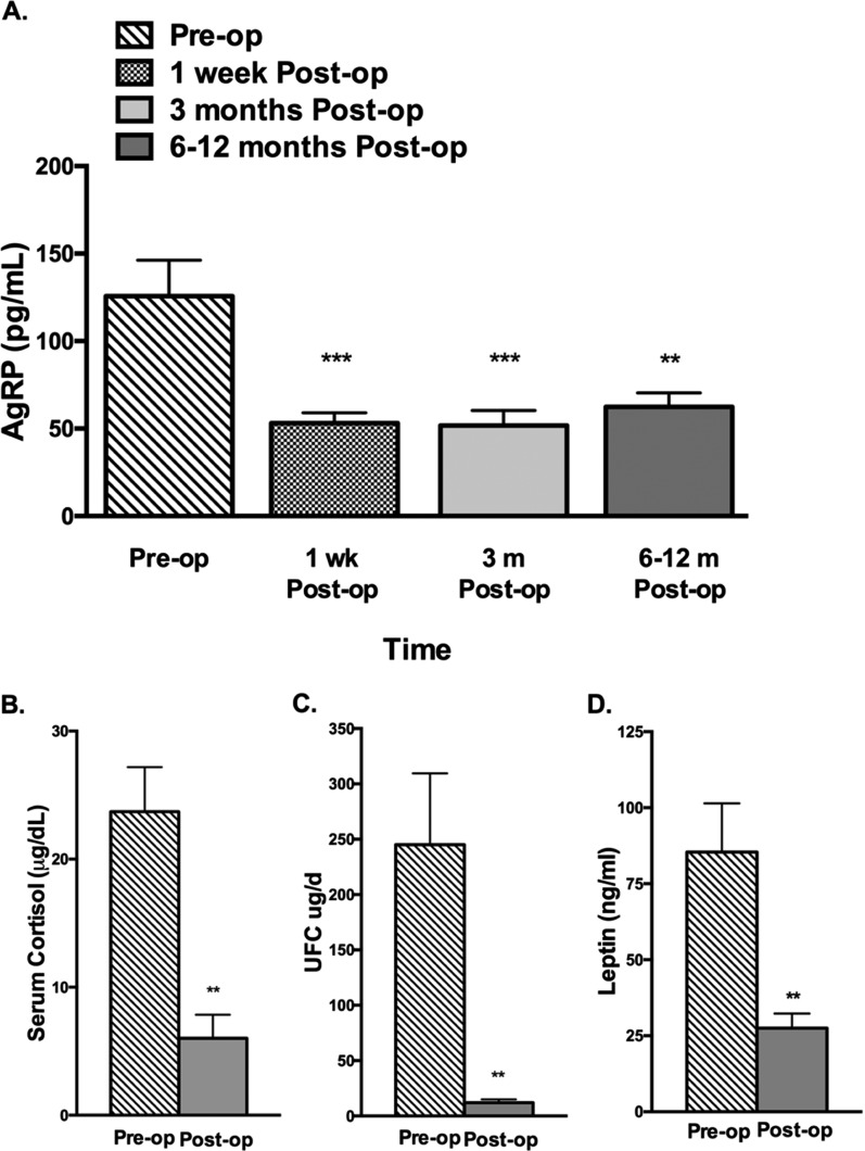 Figure 5.