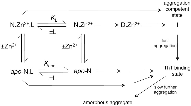 Scheme 1.