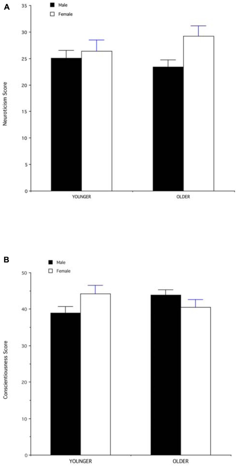 FIGURE 3