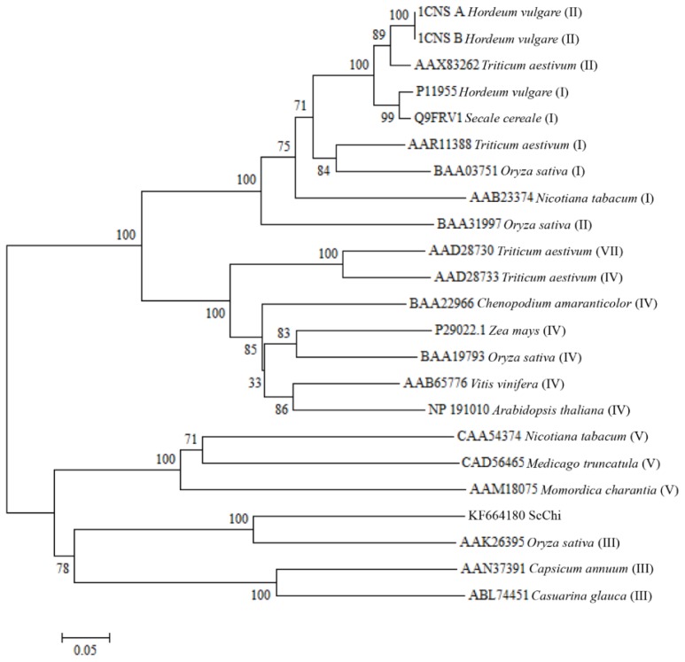 Figure 3.