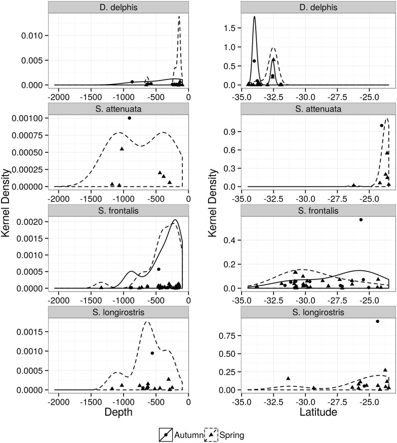 Fig 5