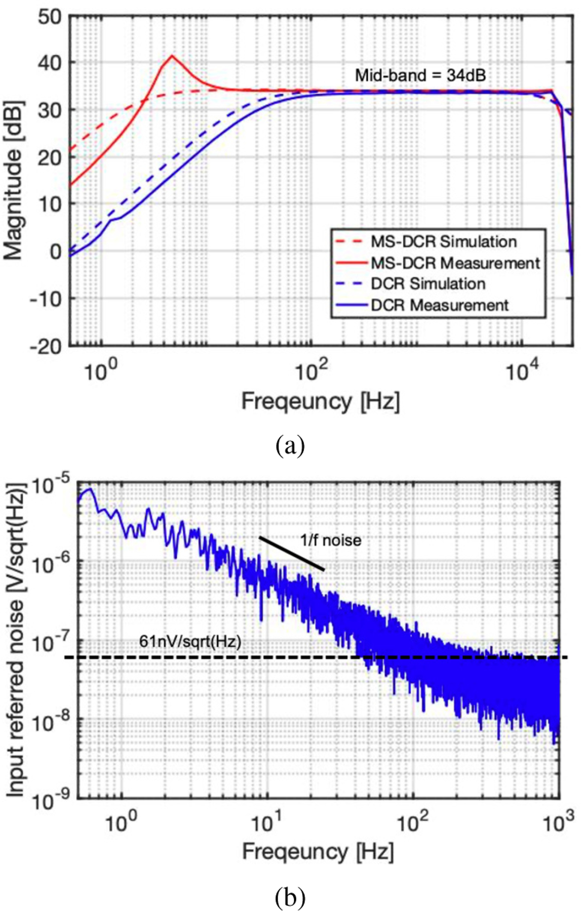 Fig. 10.