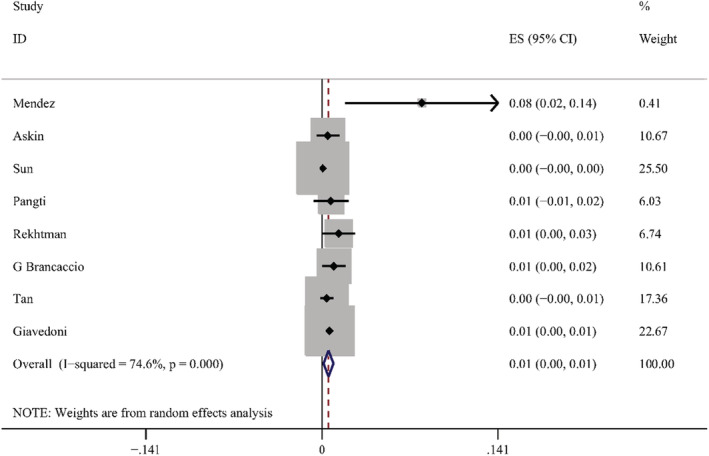 FIGURE 9