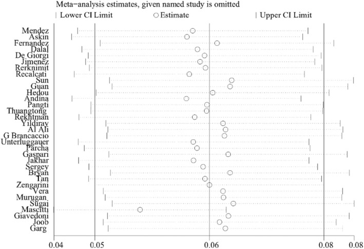 FIGURE 3