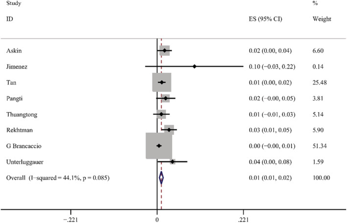 FIGURE 7