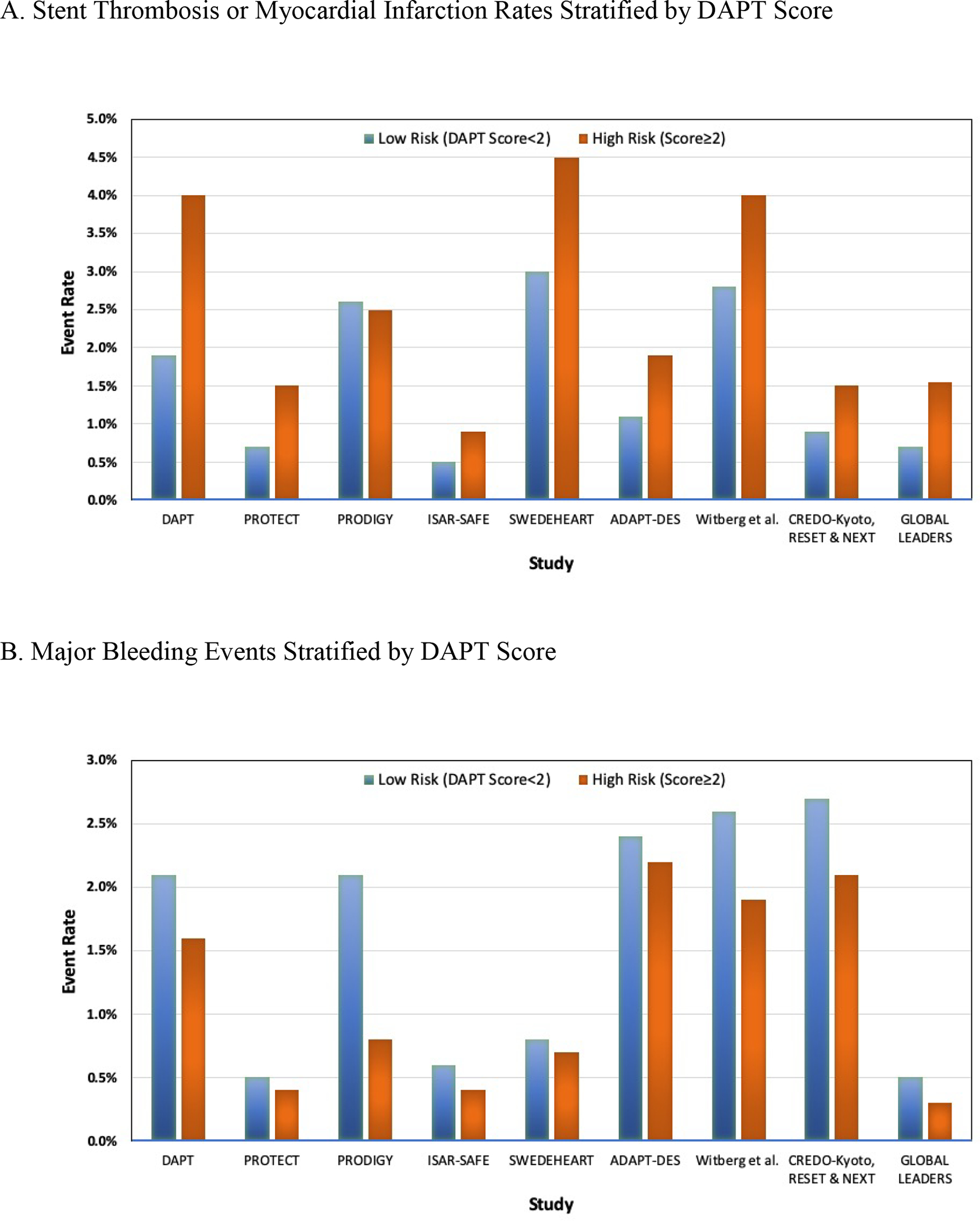 Figure: