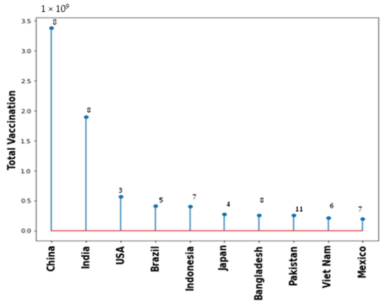 Figure 6