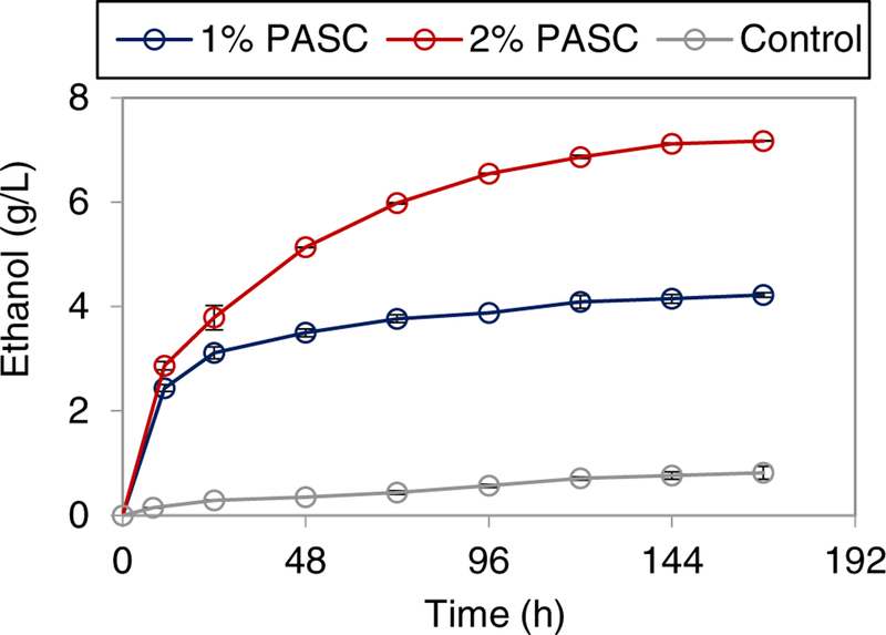 Figure 7: